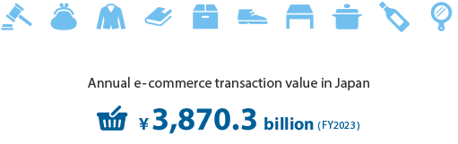 Annual e-commerce transaction value in Japan