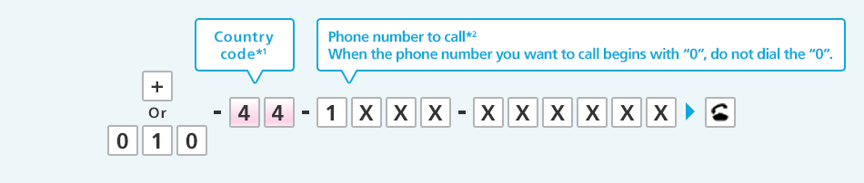 Country code*1 Phone number to call*2 When the phone number you want to call begins with O, do not dial the 0.