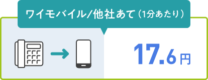 ワイモバイル/他社あて(1分当たり)17.6円