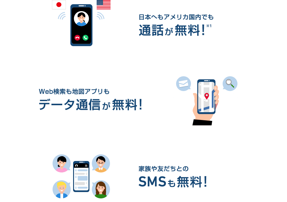 日本へもアメリカ国内でも通話が無料！※1 Web検索も地図アプリもデータ通話が無料！ 家族や友達とのSMSも無料！