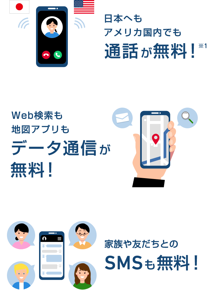 日本へもアメリカ国内でも通話が無料！※1 Web検索も地図アプリもデータ通話が無料！ 家族や友達とのSMSも無料！