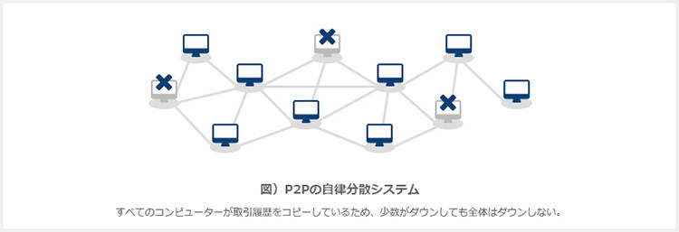 P2Pの自立分散システム