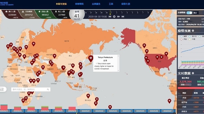 新型コロナウイルスに対する中国ネット企業の動き（山谷剛史の中国ITニュースまとめ 2020年3-4月）