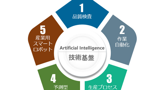 中国製造業のAI利活用事例（業界地図からソリューションまで）（唐徳権の中国デジタル事情）