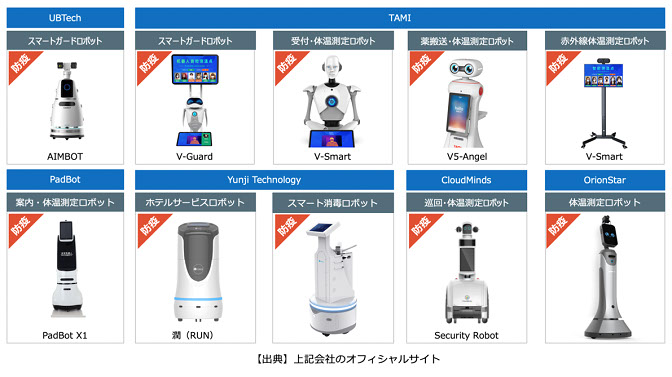 2020年 中国AI業界の主要トピックまとめ（コロナ/AIチップ/自動運転）（唐徳権の中国デジタル事情）