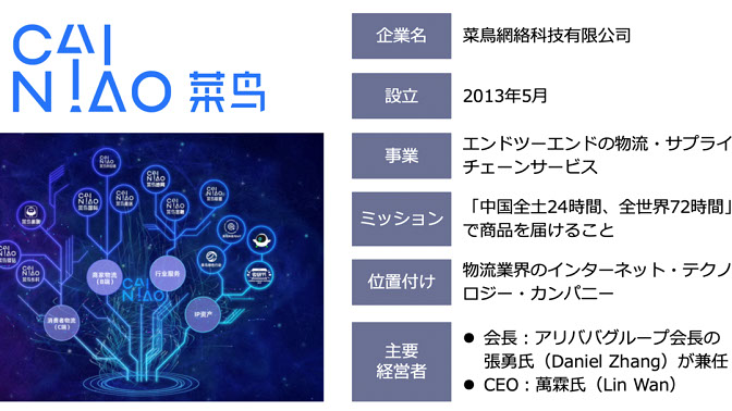 アリババグループの物流の要「菜鳥網絡（Cainiao）」の2020年の動向を解説（唐徳権の中国デジタル事情）