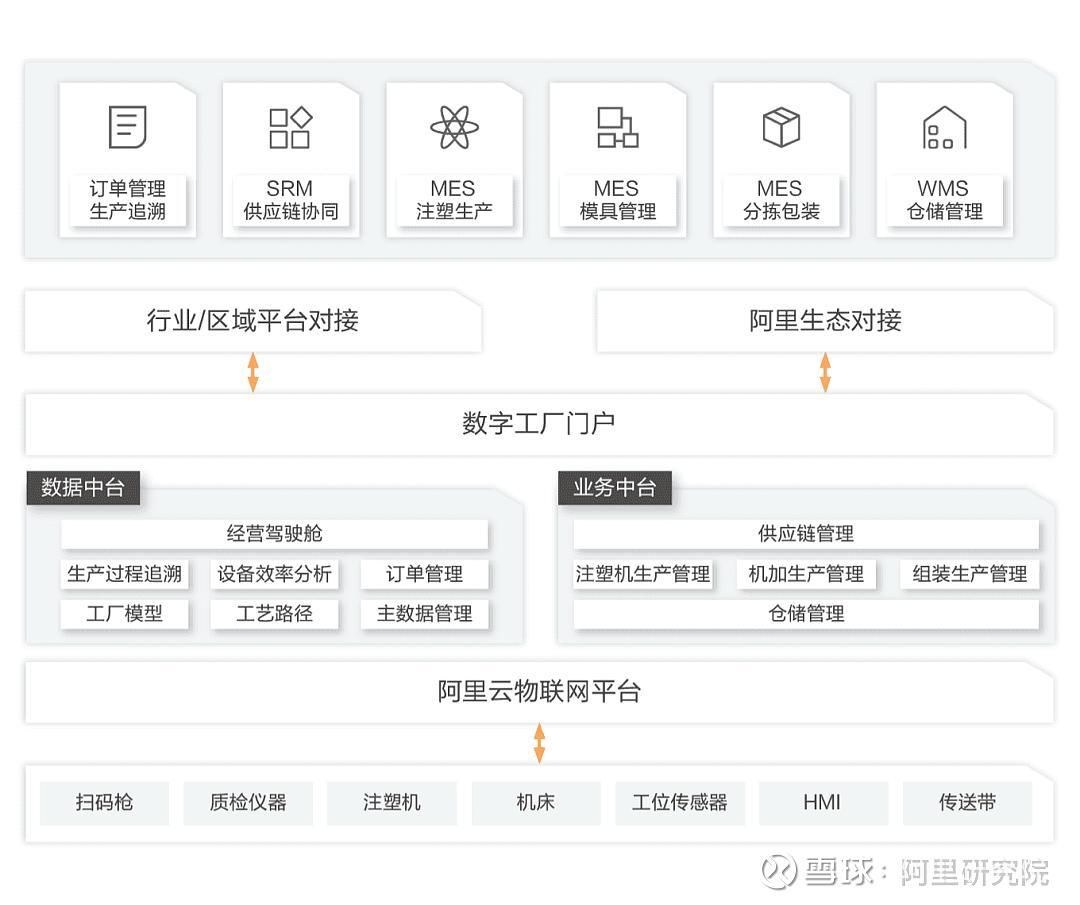 啓蒙玩具のデジタル化ソリューション（出典：Alibaba Cloud中国サイト）