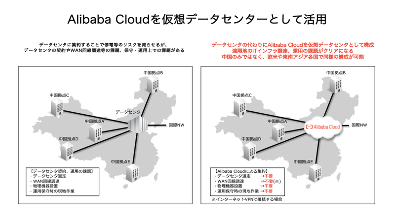 Alibaba Cloudを仮想データセンターとして活用することで解決が可能