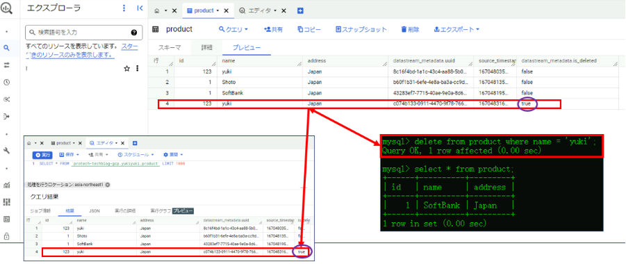 Google Cloud Datastream for BigQueryの紹介 (MySQL編)｜クラウドテクノロジーブログ｜ソフトバンク