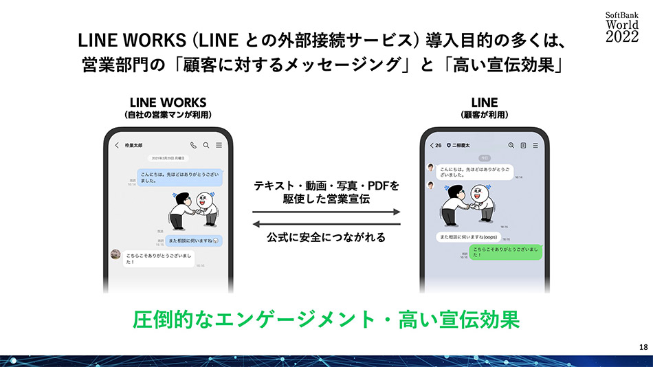一般「LINE」アプリとの接続で顧客接点を拡大