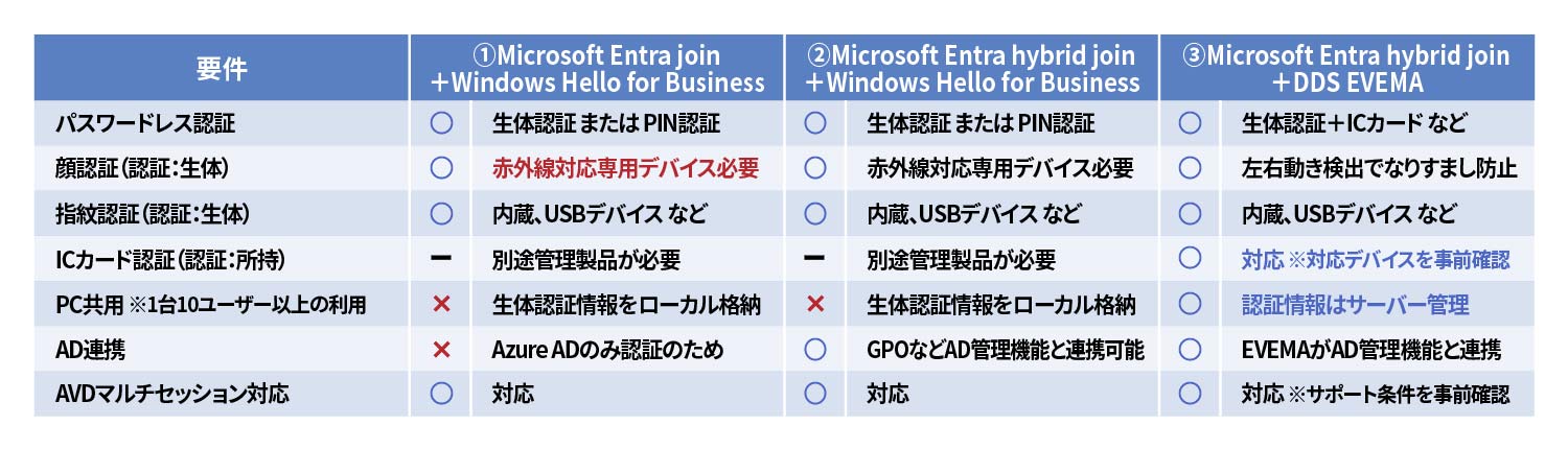 新宿区事例_クラウドセキュリティ_認証要件
