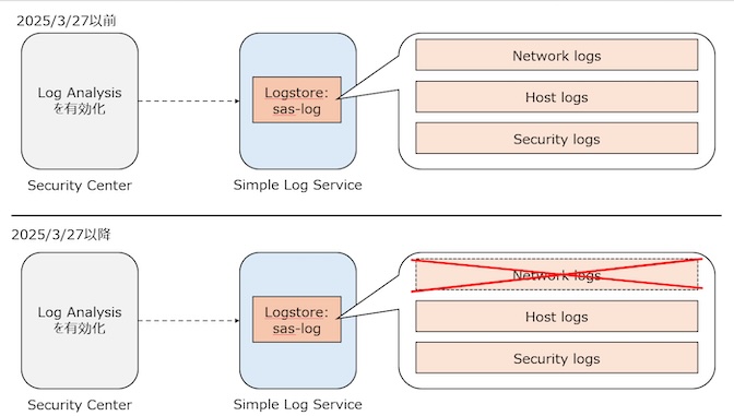 img-alibaba-Security-Center-update-blog-20250327-1