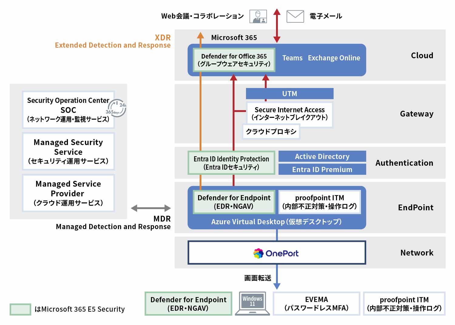 新宿区事例_クラウドセキュリティ_XDR