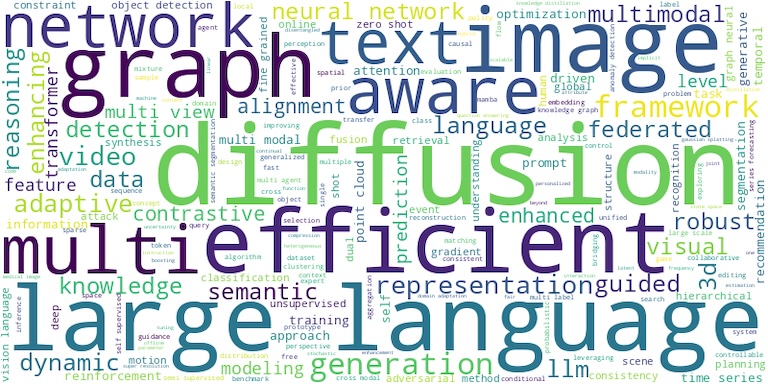 WordCloud (AAAI2025)