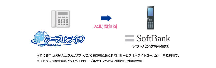 img-cableline-service-option-whcall2402-20250925.jpg