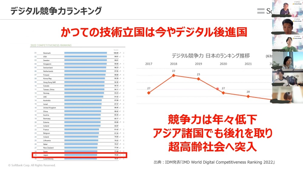 Youtubeトップ画面