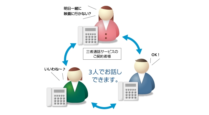 三者通話サービス