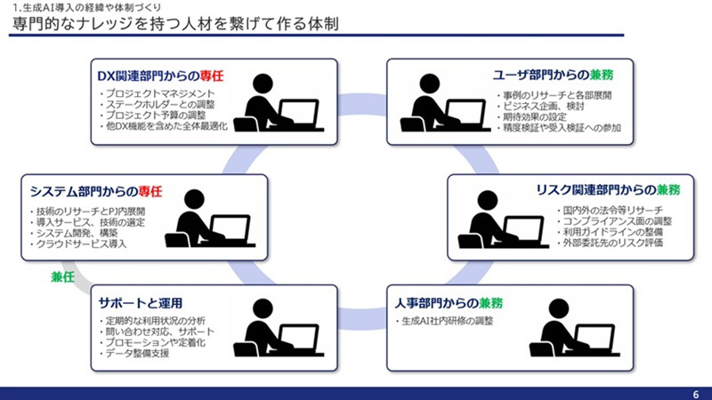 専門的なナレッジを持つ人材をつなげて作る体制（講演より）