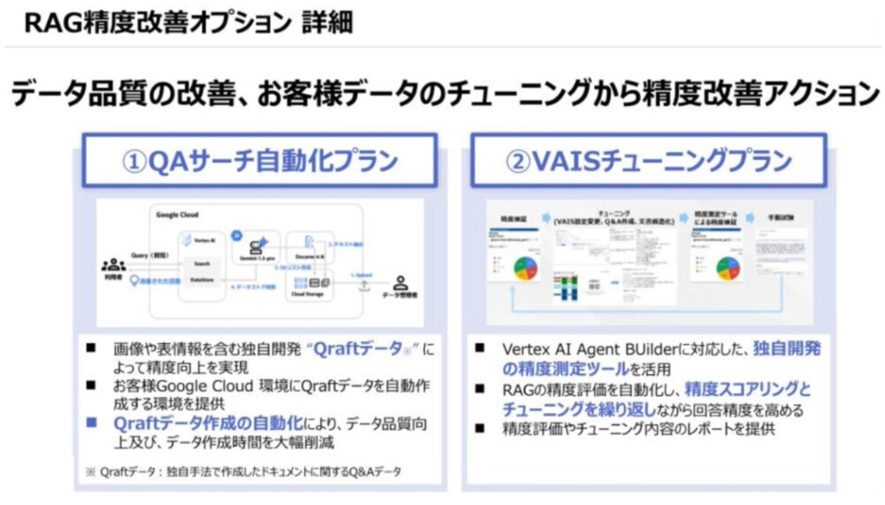 RAG精度改善オプション詳細