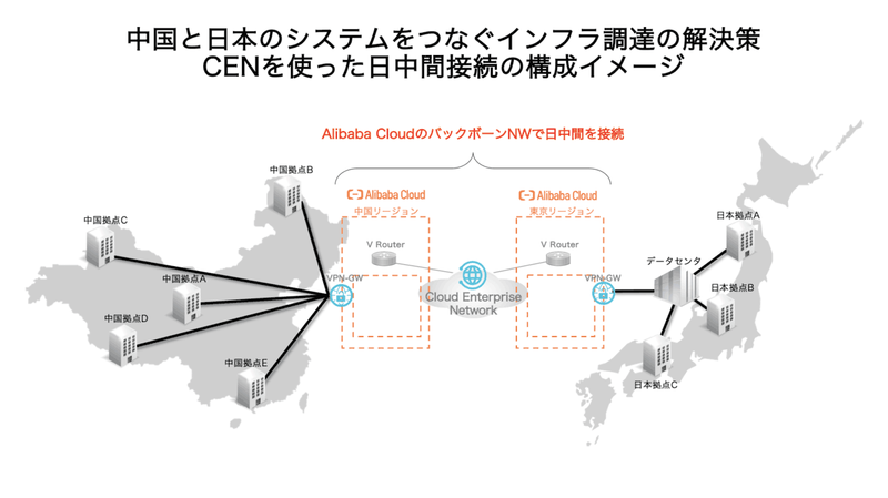 CENを使った日中間接続の構成イメージ