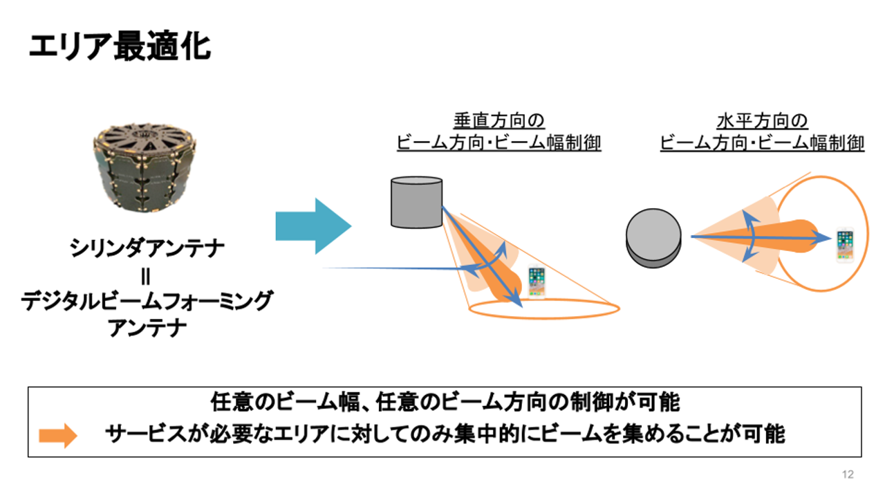 HAPS エリア最適化