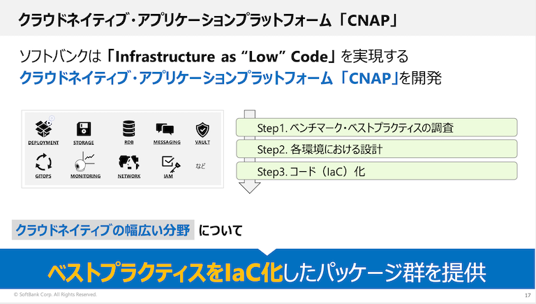 クラウドネイティブ・アプリケーションプラットフォーム（CNAP）