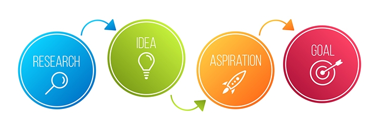 Creative vector illustration of infographic line step options isolated on background. Art design info graph business template. Abstract concept graphic workflow layout, presentations banner element.