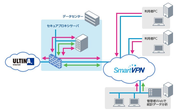 PROXY 97 スタンダード版 プロキシーサーバーソフトウェア 未開封 美品