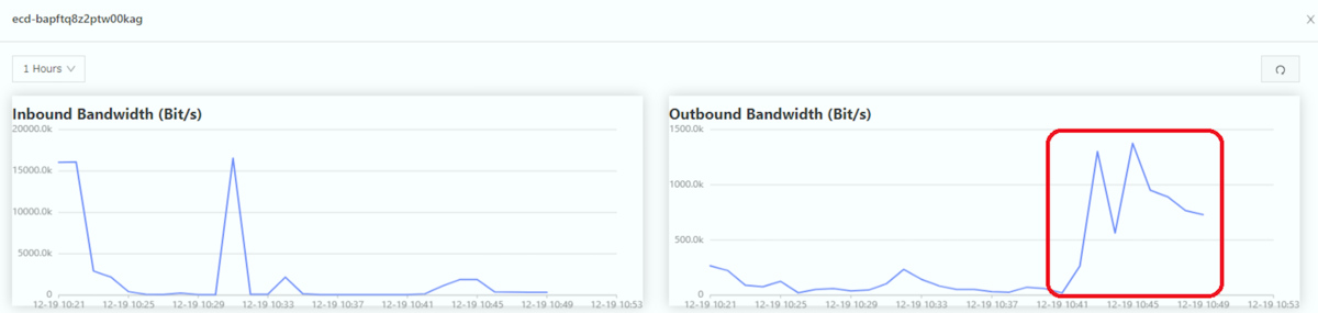 Google Meetのカメラトラフィック