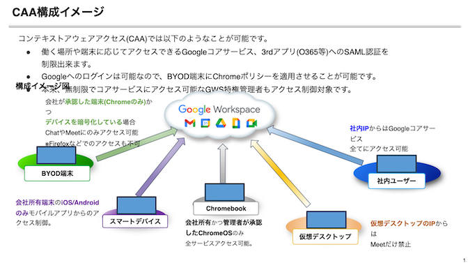 PowerPoint資料をKeynoteで開いた場合