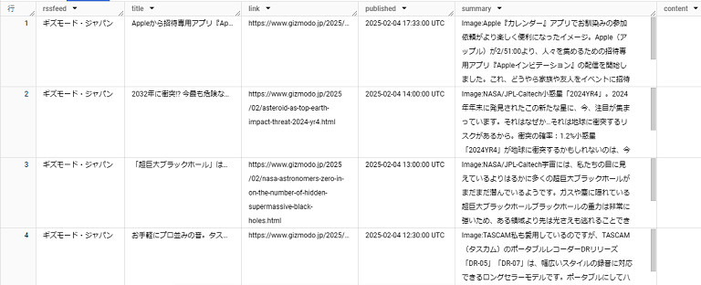 画像４．BigQuery テーブルのデータ確認