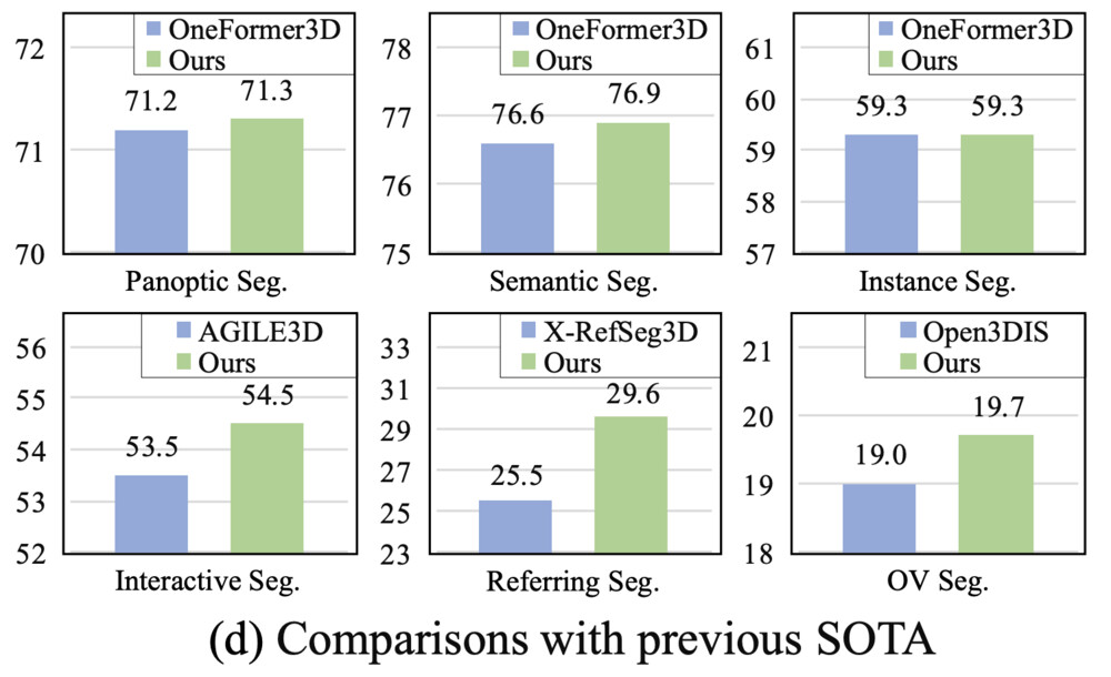 AlignDiff: Aligning Diffusion Models for General Few-Shot Segmentation 結果2
