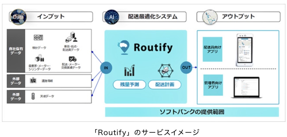 Routifyの概要