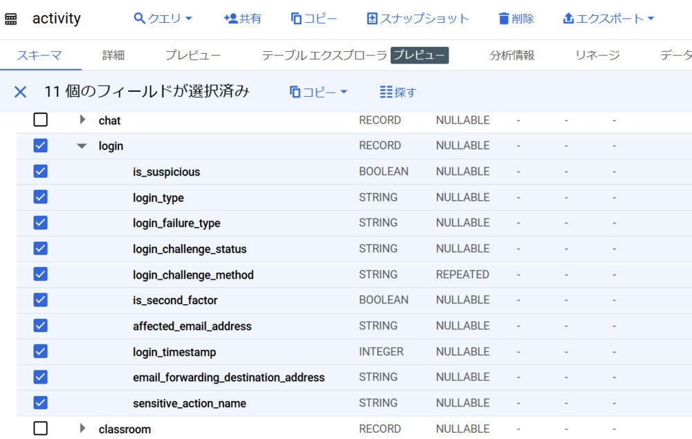 調査ツールと BigQuery Export で見るGoogle Workspace ログ ～ログ