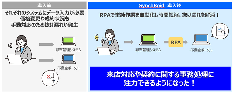 導入前後の比較