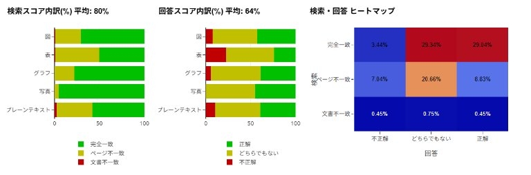 評価レポート（OCRパーサ）