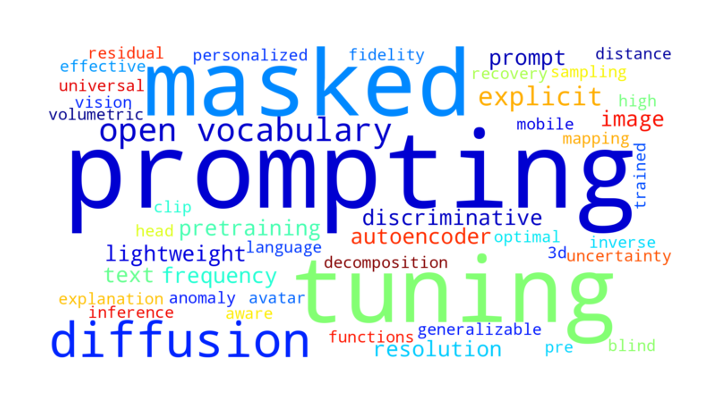 CVPR2023における急上昇順のワードクラウド