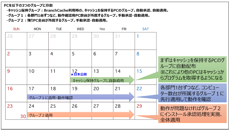 図3_段階的な配布（カレンダー）