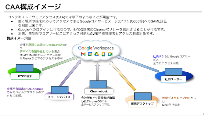 PowerPoint資料をGoogle スライドで開いた場合