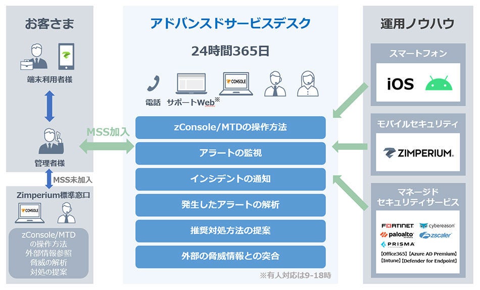 Zimperium | モバイルセキュリティ | 法人向け | ソフトバンク