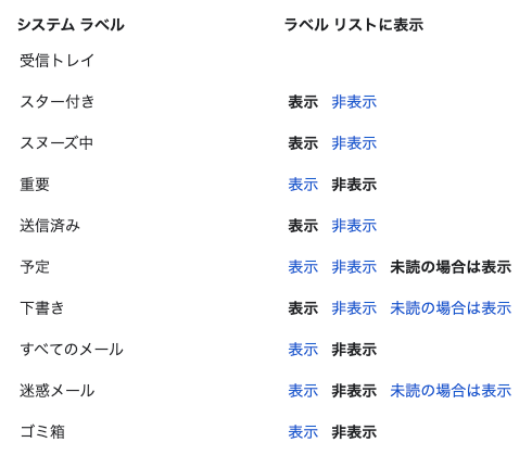 Gmailラベルの表示設定