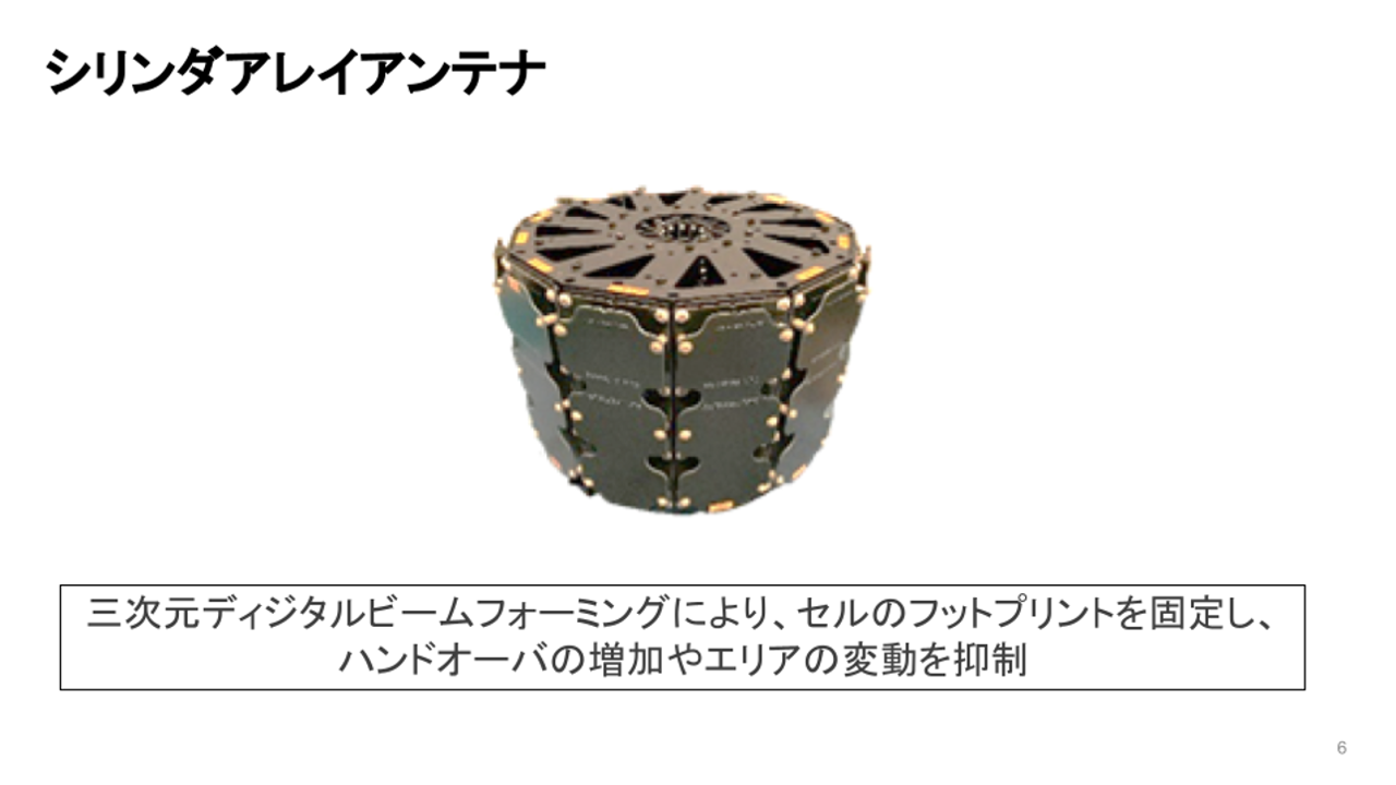 HAPS シリンダアレイアンテナ