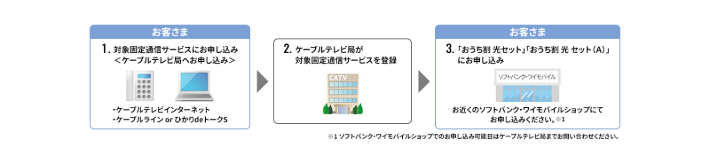 img-cableline-ouchiwari02-20250925.png