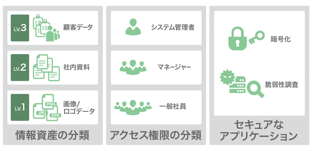 クラウドサービス利用者が行うべきセキュリティ対策