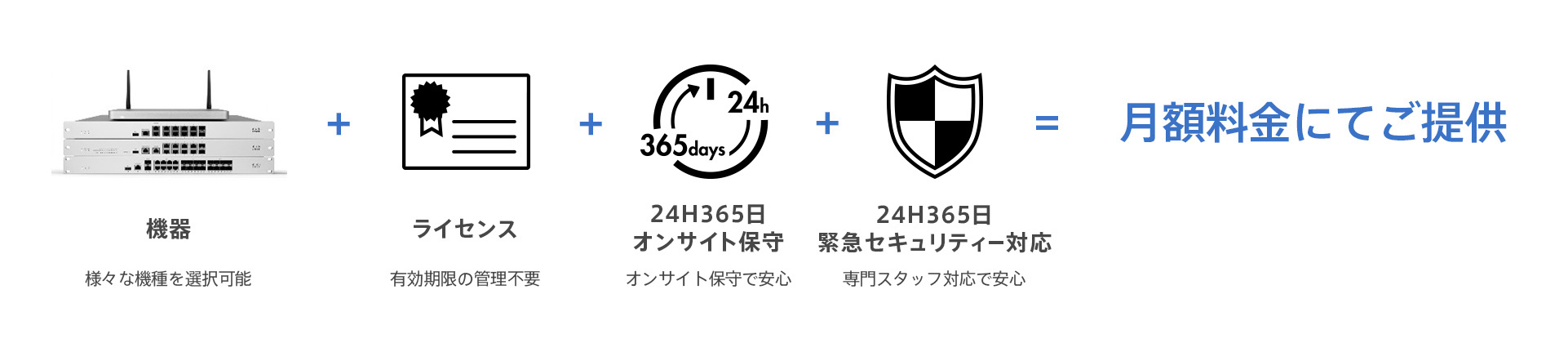 SD-LAN TypeMは、Meraki製品を月額料金にてご提供します