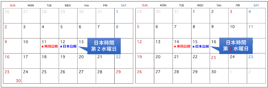 図1_カレンダーによる公開日の違い