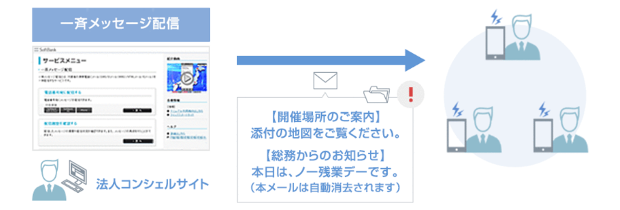 一斉メッセージ配信