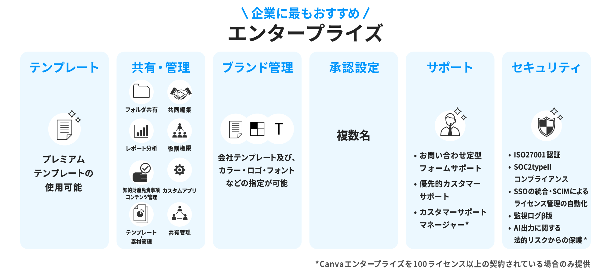 Canva プラン エンタープライズ