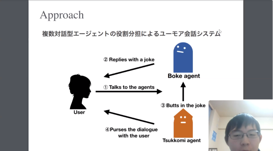 ボケ・ツッコミを入れて返す対話型エージェント