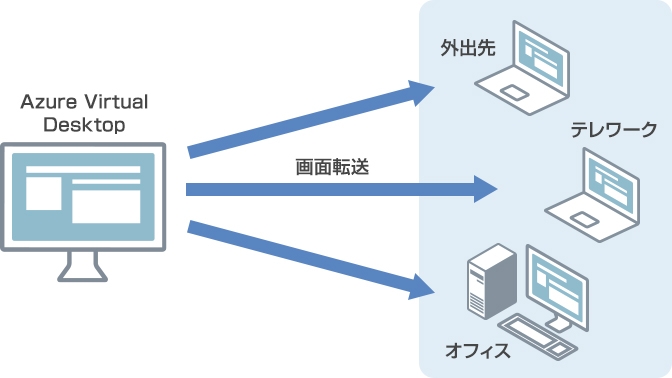 セキュリティをより強固に